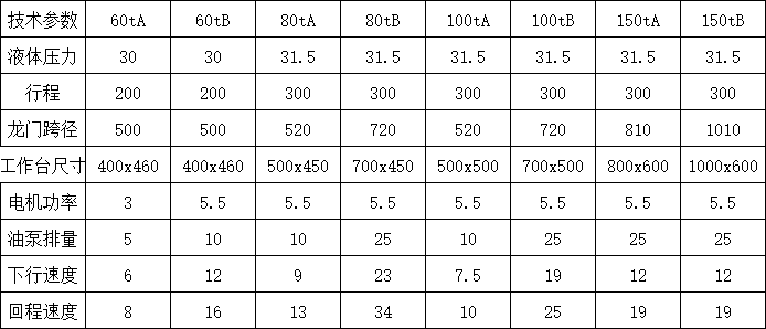 150噸龍門(mén)液壓機(jī)參數(shù).png