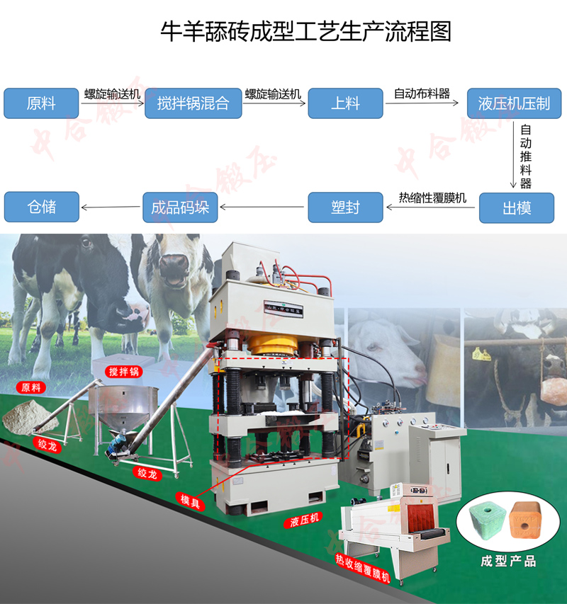 牛羊舔磚液壓機(jī)生產(chǎn)線(xiàn)